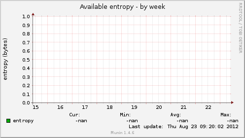 Available entropy