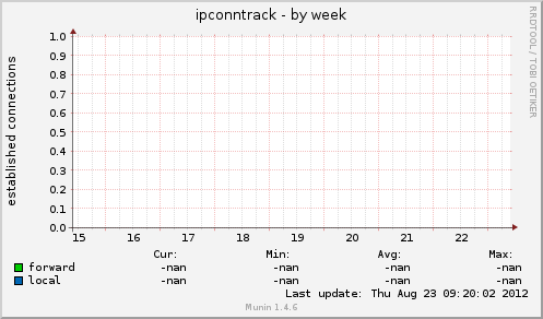 ipconntrack