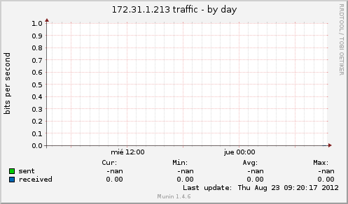 172.31.1.213 traffic