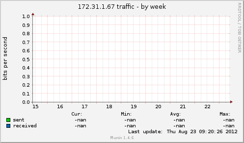 172.31.1.67 traffic