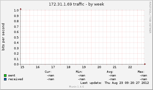 172.31.1.69 traffic