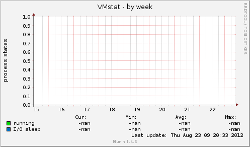 VMstat